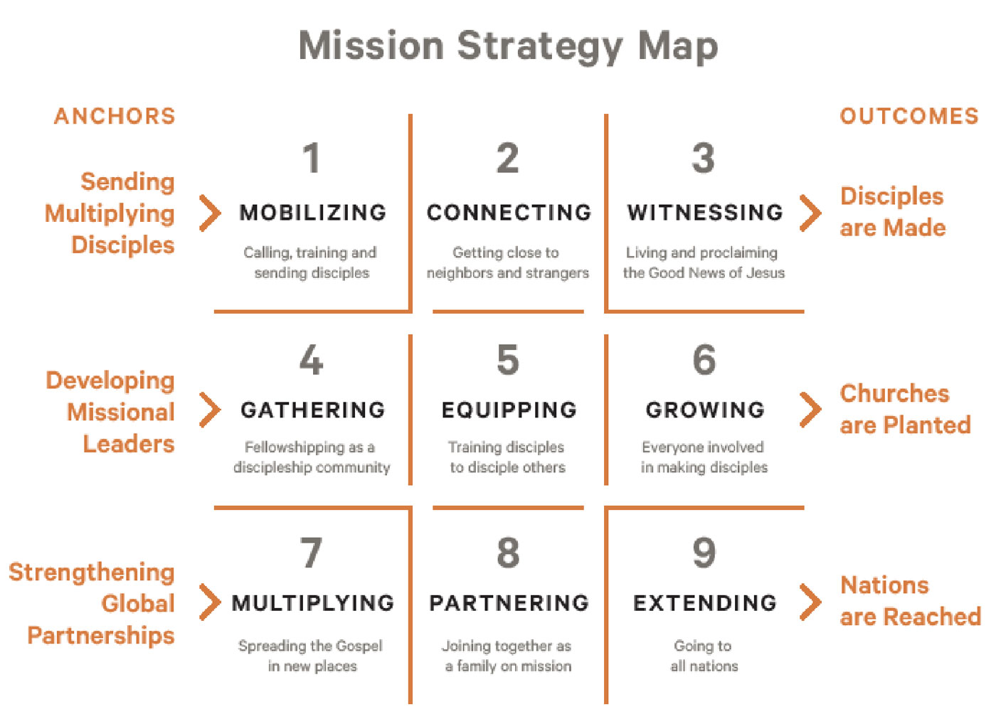strategy map